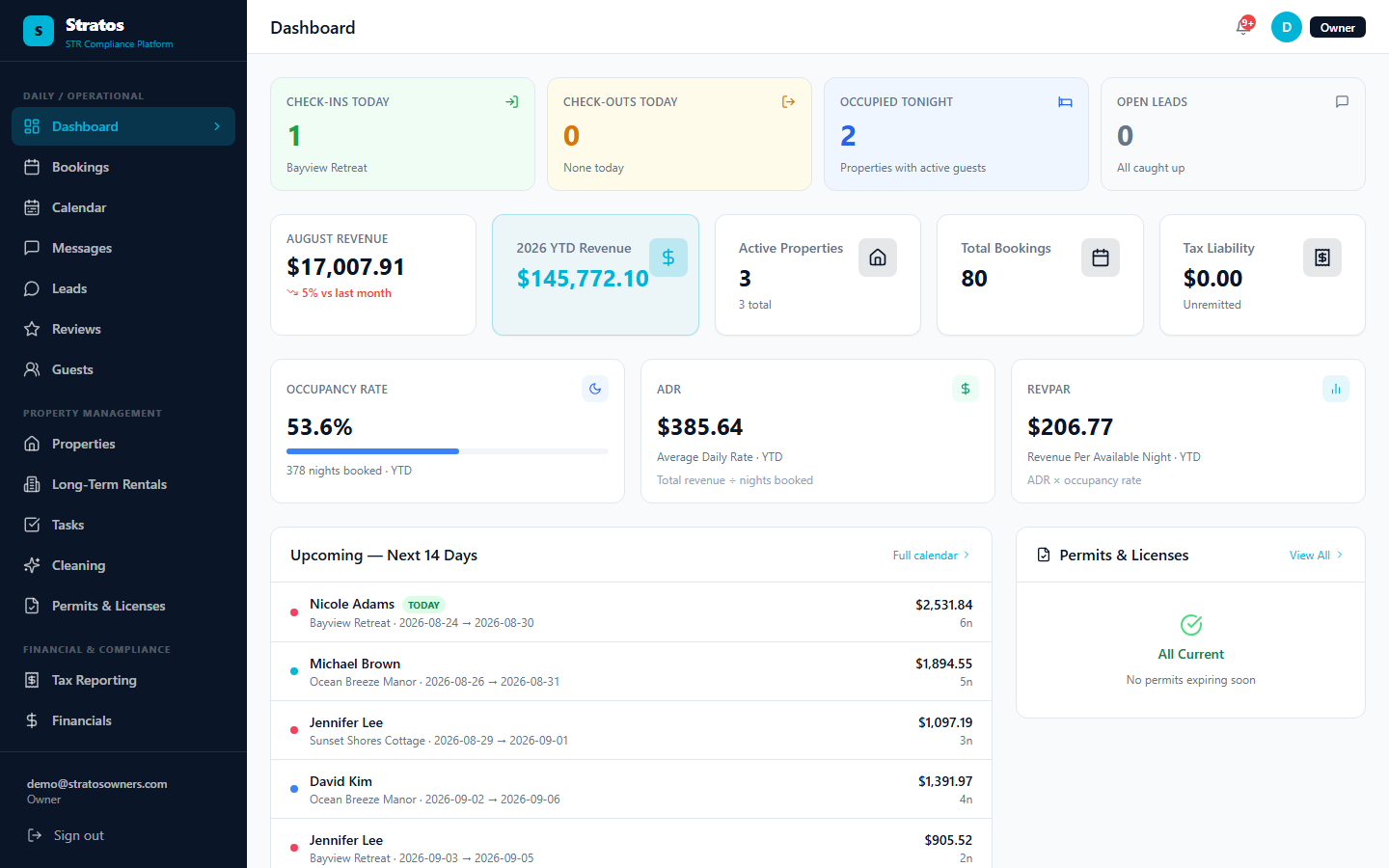 The real Stratos owner dashboard — revenue, occupancy, ADR, upcoming bookings, and permit status